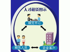 上海勞務派遣與外包 企業靈活用工的專業解決方案