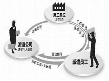 畢業季求職避坑指南 這三類企業，勞務派遣咨詢師勸你慎入